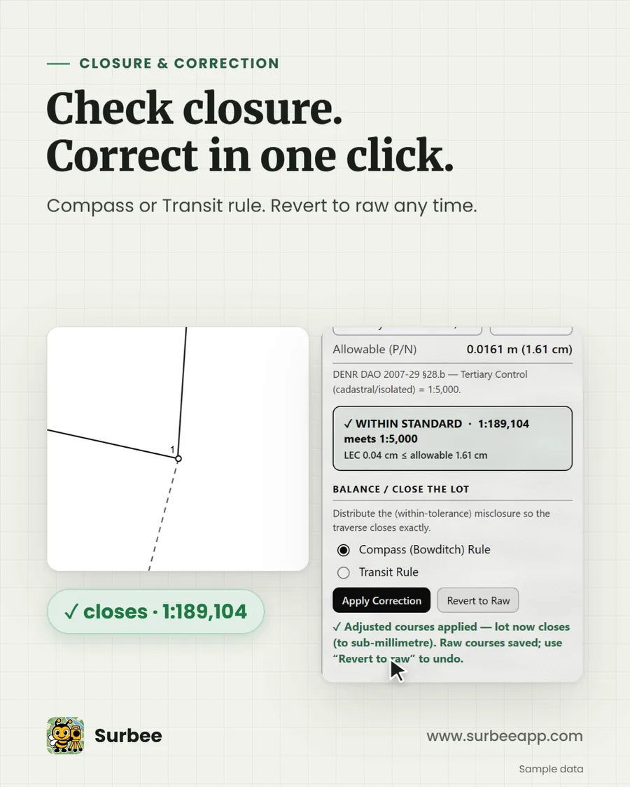 Check closure. Correct in one click. Compass or Transit rule. Revert to raw any time.