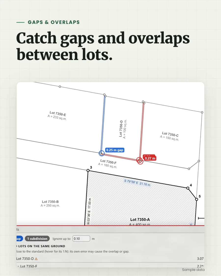 Catch gaps and overlaps between lots.