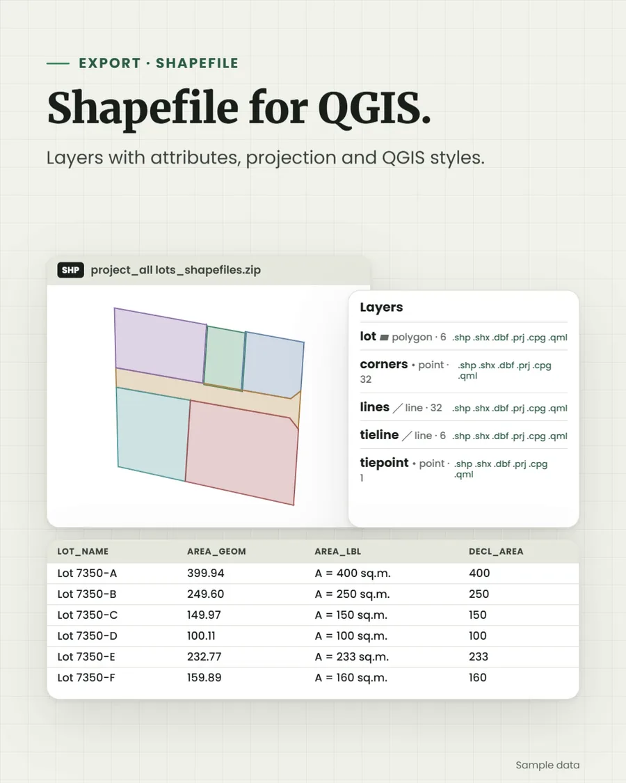 Shapefile for QGIS. Layers with attributes, projection and QGIS styles.